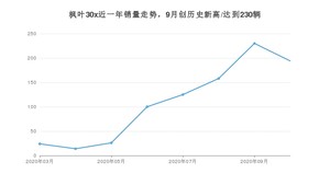 10月枫叶30x销量如何? 众车网权威发布(2020年)