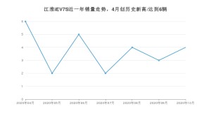 江淮iEV7S 10月份销量数据发布 共4台(2020年)