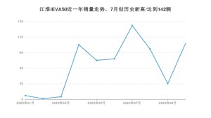 江淮iEVA50 10月份销量数据发布 共108台(2020年)