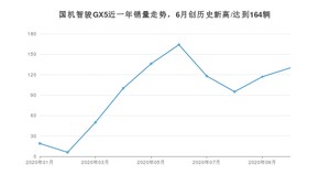 10月国机智骏GX5销量怎么样? 众车网权威发布(2020年)