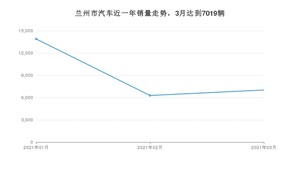 兰州市3月汽车销量数据发布 朗逸排名第一(2021年)