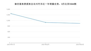 德宏傣族景颇族自治州3月汽车销量统计 宏光MINI EV排名第一(2021年)