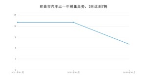 那曲市3月汽车销量数据发布 东风风神A60排名第一(2021年)
