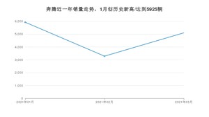 3月奔腾销量怎么样? 众车网权威发布(2021年)