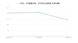 一汽 3月份销量怎么样? 众车网权威发布(2021年)