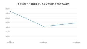 雪佛兰销量3月份怎么样? 众车网权威发布(2021年)