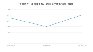 3月雪铁龙销量情况如何? 众车网权威发布(2021年)