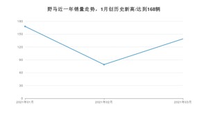 3月野马销量情况如何? 众车网权威发布(2021年)