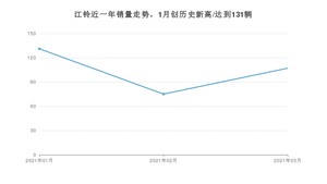 3月江铃销量怎么样? 众车网权威发布(2021年)