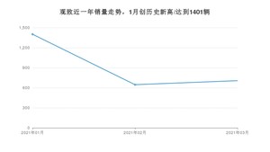 观致销量3月份怎么样? 众车网权威发布(2021年)