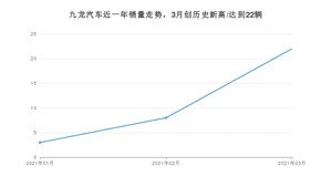 3月九龙汽车销量怎么样? 众车网权威发布(2021年)