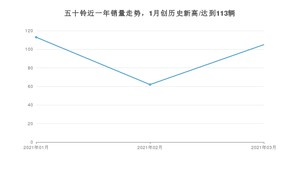 3月五十铃销量情况如何? 众车网权威发布(2021年)