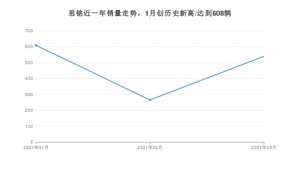 思铭 3月份销量怎么样? 众车网权威发布(2021年)