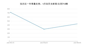 3月宝沃销量情况如何? 众车网权威发布(2021年)
