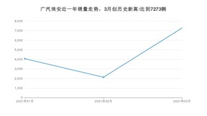 3月广汽埃安销量怎么样? 众车网权威发布(2021年)