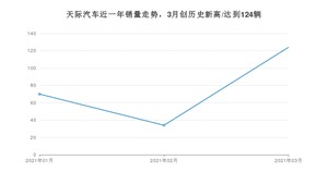 天际汽车销量3月份怎么样? 众车网权威发布(2021年)