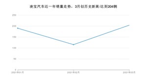 凌宝汽车销量3月份怎么样? 众车网权威发布(2021年)