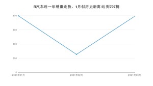 3月R汽车销量怎么样? 众车网权威发布(2021年)