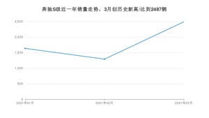 3月奔驰S级销量怎么样? 众车网权威发布(2021年)