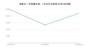 皓影 3月份销量数据发布 共13238台(2021年)