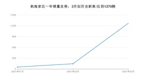 3月航海家销量怎么样? 众车网权威发布(2021年)