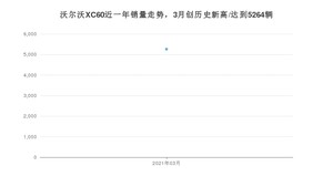 3月沃尔沃XC60销量如何? 众车网权威发布(2021年)