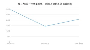 3月宝马7系销量如何? 众车网权威发布(2021年)