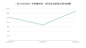 3月一汽-大众CC销量怎么样? 众车网权威发布(2021年)