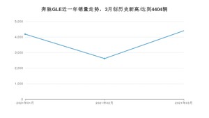 3月奔驰GLE销量如何? 众车网权威发布(2021年)