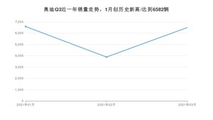 3月奥迪Q3销量怎么样? 众车网权威发布(2021年)