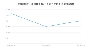 3月红旗HS5销量如何? 众车网权威发布(2021年)
