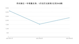 3月昂科旗销量如何? 众车网权威发布(2021年)