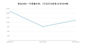 3月奥迪A8销量如何? 众车网权威发布(2021年)