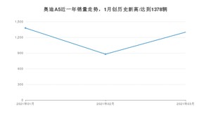 3月奥迪A5销量怎么样? 众车网权威发布(2021年)