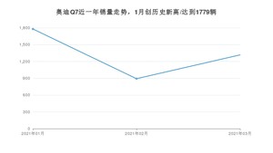 3月奥迪Q7销量如何? 众车网权威发布(2021年)
