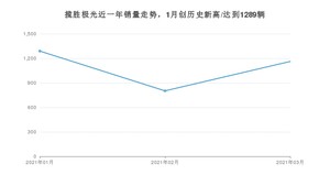 3月揽胜极光销量怎么样? 众车网权威发布(2021年)