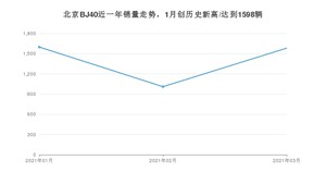 3月北京BJ40销量怎么样? 众车网权威发布(2021年)