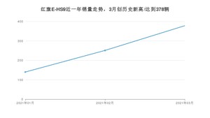 红旗E-HS9 3月份销量数据发布 共378台(2021年)