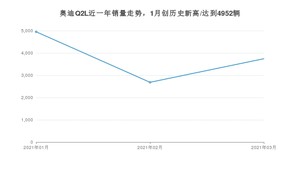 3月奥迪Q2L销量怎么样? 众车网权威发布(2021年)