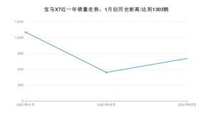 3月宝马X7销量怎么样? 众车网权威发布(2021年)