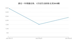 唐 3月份销量数据发布 共2368台(2021年)