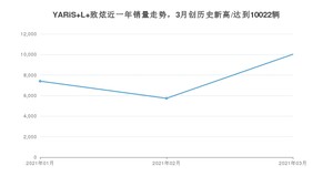 3月YARiS L 致炫销量如何? 众车网权威发布(2021年)