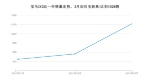 3月宝马iX3销量怎么样? 众车网权威发布(2021年)