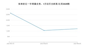 3月指南者销量怎么样? 众车网权威发布(2021年)