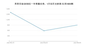 3月英菲尼迪QX50销量如何? 众车网权威发布(2021年)