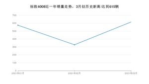 3月标致4008销量怎么样? 众车网权威发布(2021年)