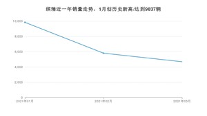 3月缤瑞销量如何? 众车网权威发布(2021年)