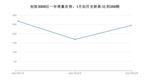 3月标致5008销量怎么样? 众车网权威发布(2021年)