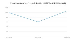 3月天逸 C5 AIRCROSS销量如何? 众车网权威发布(2021年)