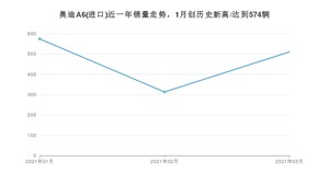 3月奥迪A6(进口)销量如何? 众车网权威发布(2021年)